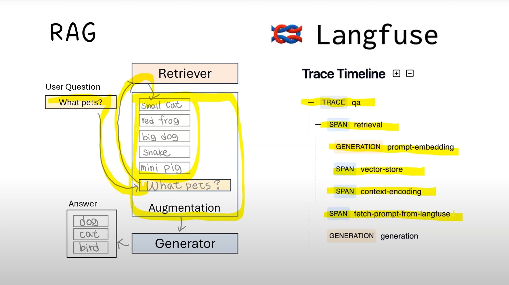 Beginner's Guide to RAG Evaluation with Langfuse and Ragas